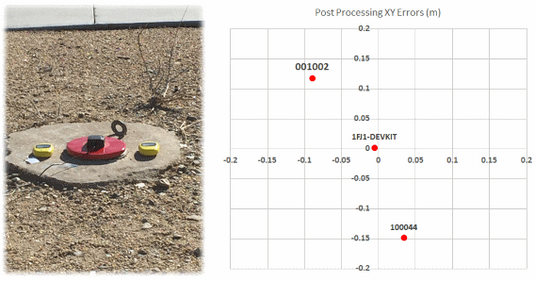 Announcement: New Bad Elf App and Firmware for the GNSS Surveyor Accessory (Post-Processing and DGPS Support)