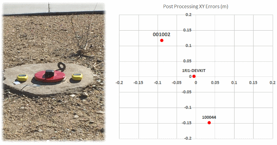 Announcement: New Bad Elf App and Firmware for the GNSS Surveyor Accessory (Post-Processing and DGPS Support)